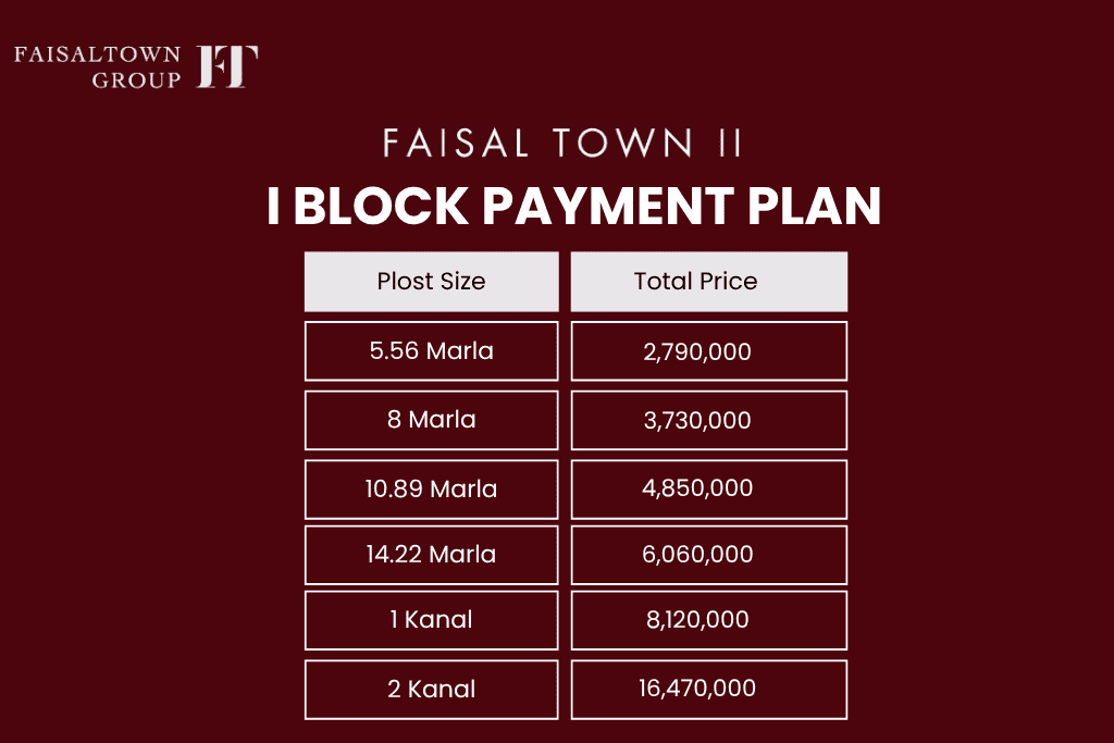 i block payment plan