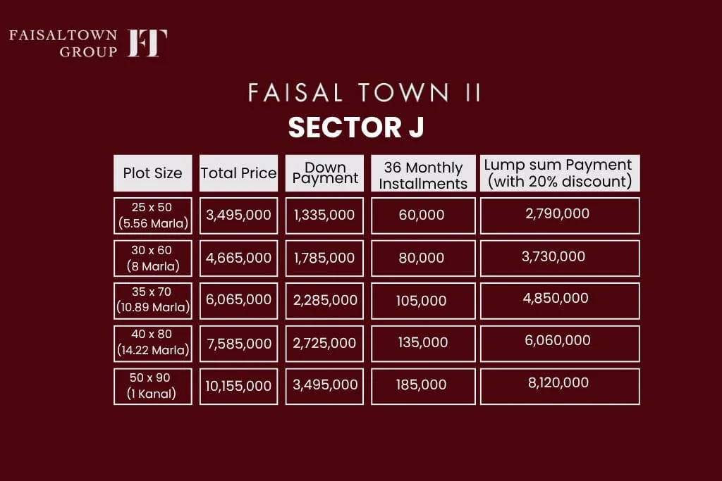 sector j payment plan