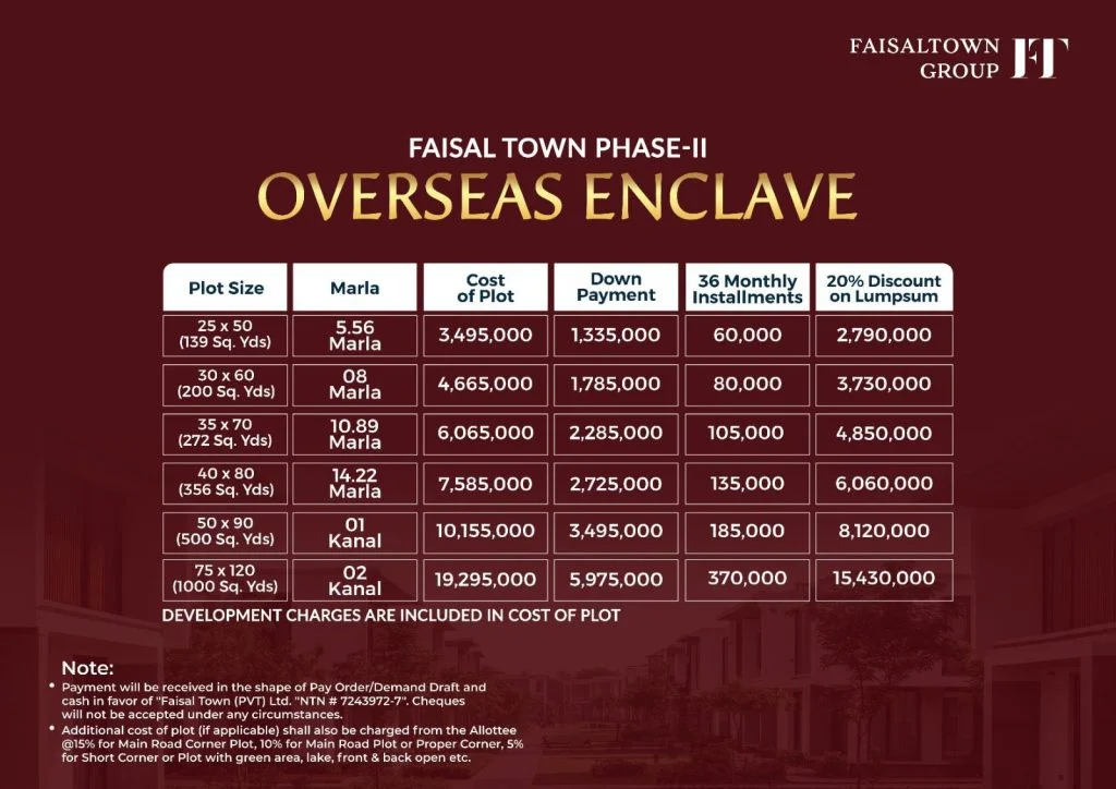 overseas payment plan 1.jpeg.bv